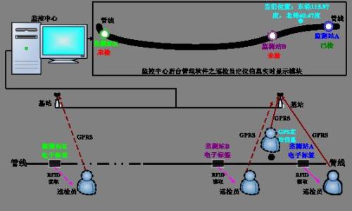 贵港港南区巡更系统八号