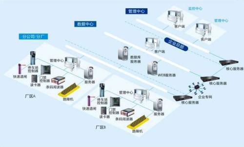 贵港港南区食堂收费管理系统七号